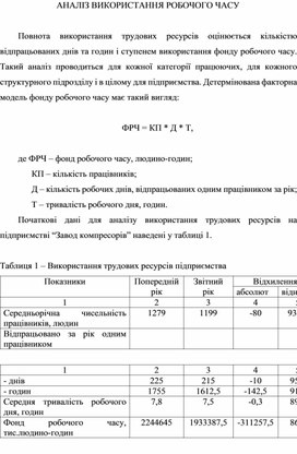 Доклад за темою: АНАЛІЗ ВИКОРИСТАННЯ РОБОЧОГО ЧАСУ