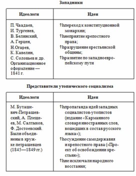 Обложка для материала История_в_схемах_и_табл._схема_72