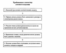 Обложка для материала материал для урока по  технологии