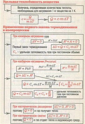 Обложка для материала материал для урока по  физике