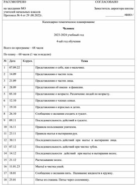 Обложка для материала КТП Человек, СИПР, 4-ый год обучения.