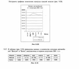 Материал по информатике