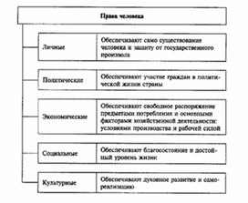Обложка для материала Обществознание_в_схеме_155