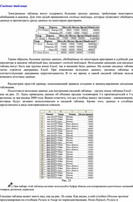 Обложка для материала Сводные таблицы