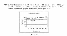 Материал по информатике