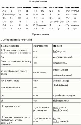 Немецкий алфавит и правила чтения.