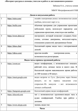 «Интернет-ресурсы в помощь учителю в работе в дистанционном режиме»