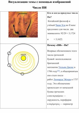 Подача материала с использованием мнемотехники. Визуализация материала с помощью изображений. Число ПИ.