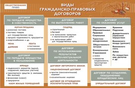 Обложка для материала фиды гражданско-правовых договоров