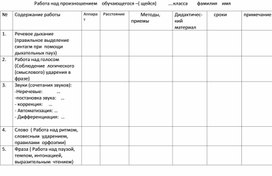 Обложка для материала Дополнения к плану по формированию произношения и развитию слухового восприятия