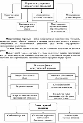 Обложка для материала Экономика в схемах