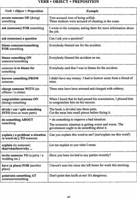 Verbs+Object+Prepositions.Готовимся с ЕГЭ.  Лексика.11 класс