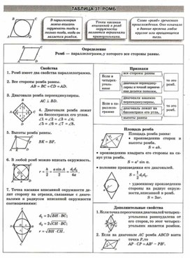 Обложка для материала Геометрия в схемах, терминах, таблицах