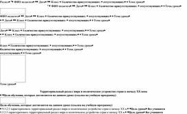 КСП. Территориальный раздел мира и политическое устроиство стран к началу ХХ века