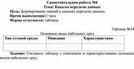 Обложка для материала Самостоятельная работа по теме Каналы передачи данных