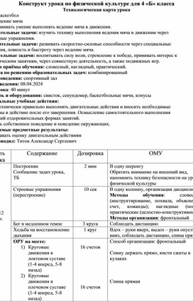 Конструкт урока по физической культуре на тему "Ведение мяча в баскетболе" 4 класс