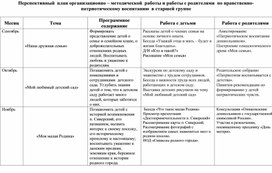 Перспективный  план организационно – методической  работы и работы с родителями  по нравственно-патриотическому воспитанию  в старшей группе