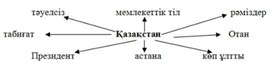 Тәрбие сағаты«Денсаулығым- байлығым»