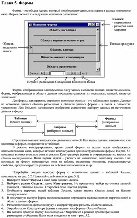 Обложка для материала Глава 5. Формы