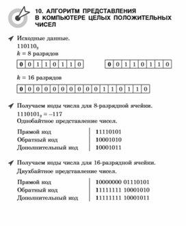 Обложка для материала материалы к урокам информатики и ИКТ 7 класс