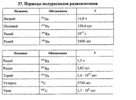 Обложка для материала К уроку физики