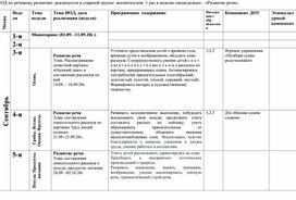 Обложка для материала НОД по речевому развитию  в старшей группе