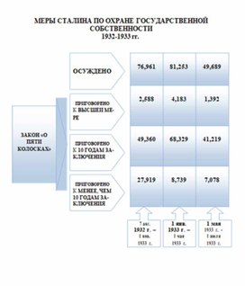 Обложка для материала материал по истории