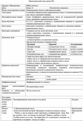 Обложка для материала Математика_6_чисел с разными знаками._Разработка_урока_№1