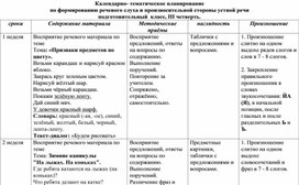 Обложка для материала Тематическое планирование по формированию речевого слуха 3-я четверть подготовительный класс