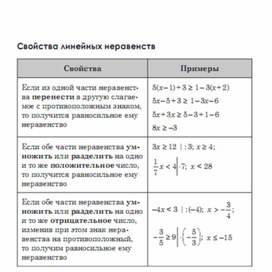 Обложка для материала Алгебра  в схемах  таблицах