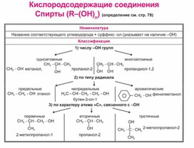 Обложка для материала Материал Химия в таблицах и схемах