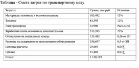 Обложка для материала Таблица - Смета затрат по транспортному цеху