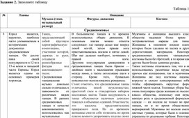 Обложка для материала Рабочие материалы для уроков музыки в 5ых классах общеобразовательных школ по темам изучения фольклора