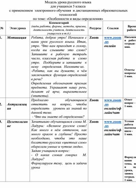 Модель урока русского языка для учащихся 5 класса с применением  электронного обучения и дистанционных образовательных технологий  по теме: "Особенности  и виды  определения"