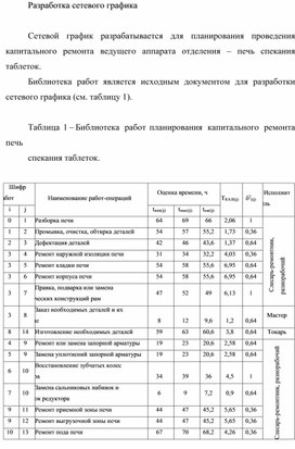Обложка для материала Разработка сетевого графика