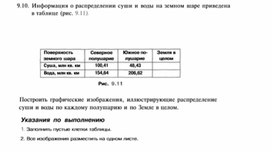 Материал по информатике