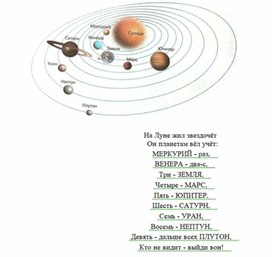 Обложка для материала Окружающий мир для начальных классов_схема_19