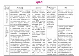 Обложка для материала уроки географии в схеме и таблице
