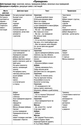 Терапевтический спектакль для дошкольников