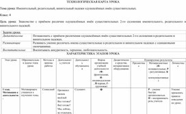 Технологическая карта урока "Именительный, родительный, винительный падежи одушевлённых имён существительных"