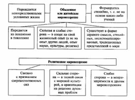 Обложка для материала Обществознание_в_схеме_и_таблице_85