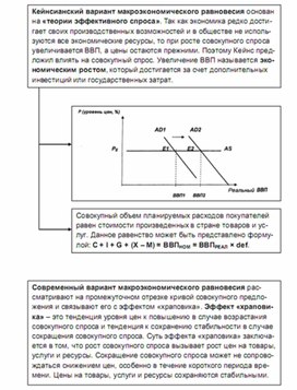 Обложка для материала макроэкономические равновесие_1
