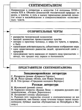 Обложка для материала Материал к урокам по русской литературе