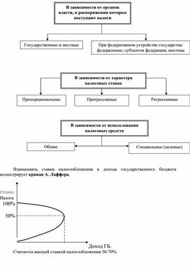 Обложка для материала Экономика в схемах
