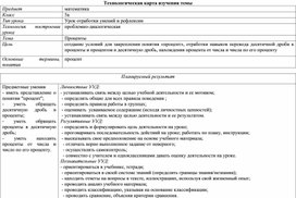 Технологическая карта урока математики в 5 классе по теме : "Проценты"