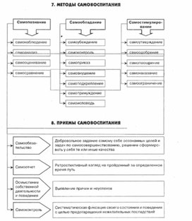 Обложка для материала психология ВОСПИТАНИЯ_СХЕМА7