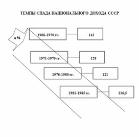Обложка для материала материал по истории