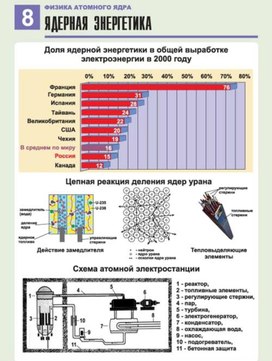 Обложка для материала ядерная энергетика