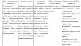 Обложка для материала методика обучения чтения детей