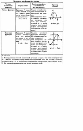 Чётность и монотонность функции Алгебра 9-10 класс